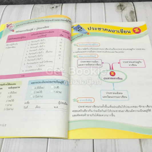 อาเซียนศึกษา ป.3 รูปที่ 9