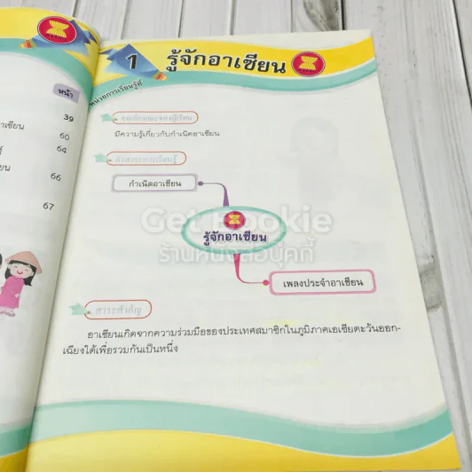 อาเซียนศึกษา ป.3 รูปที่ 7