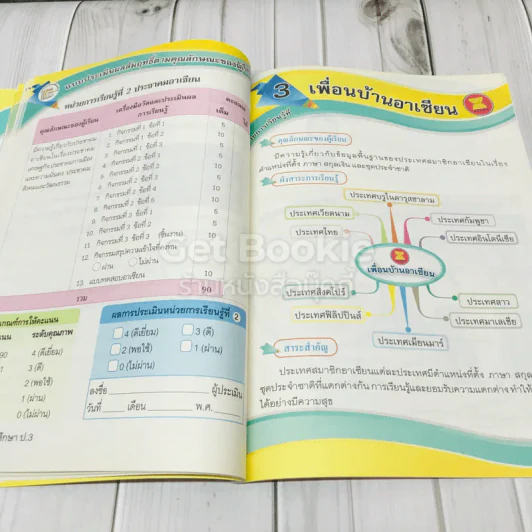อาเซียนศึกษา ป.3 รูปที่ 11