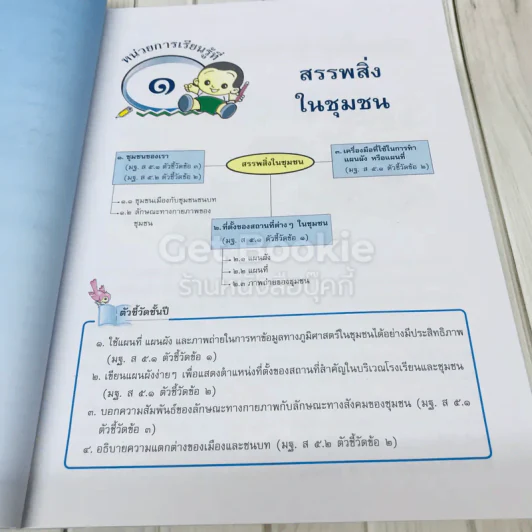 สังคมศึกษา ศาสนาและวัฒนธรรม ป.3 รูปที่ 9