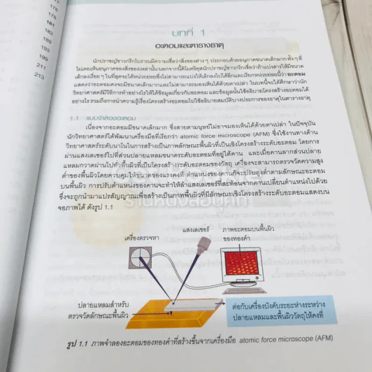 เคมี เล่ม 1 ชั้นมัธยมศึกษาปีที่ 4-6 รูปที่ 10