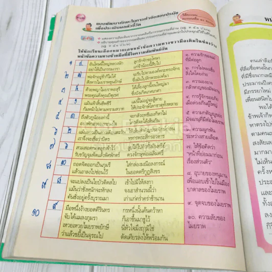 ภาษาไทย ป.6 รูปที่ 11