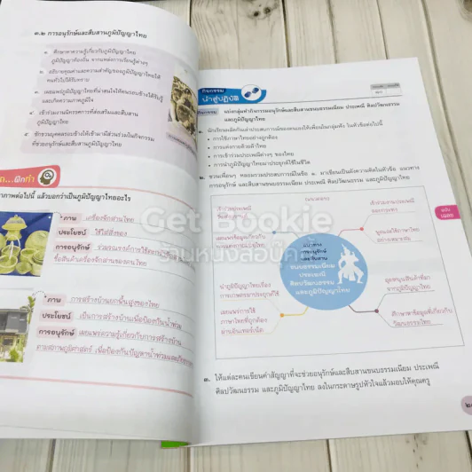 หน้าที่พลเมือง 3-4 ชั้นมัธยมศึกษาปีที่ 2 รูปที่ 9