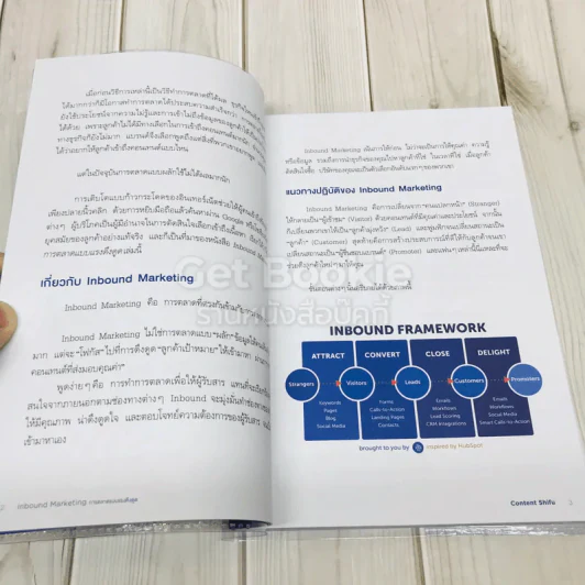 Inbound Marketing การตลาดแบบแรงดึงดูด รูปที่ 11
