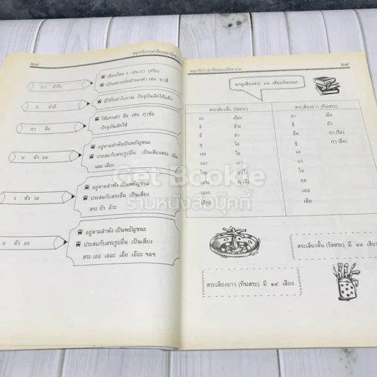 สนุกกับภาษาไทยแนวใหม่ ชั้นประถมศึกษาปีที่ 6 รูปที่ 10