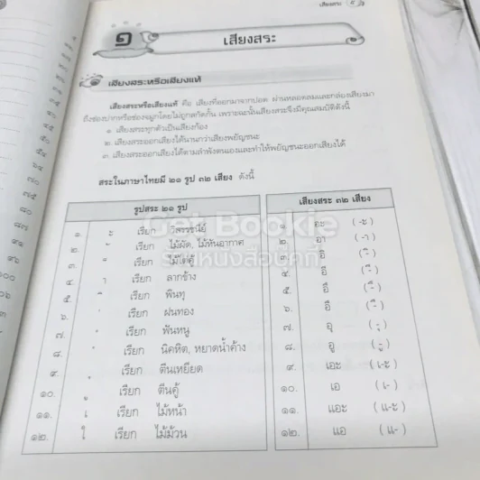 หลักภาษาไทย ป.6 รูปที่ 7