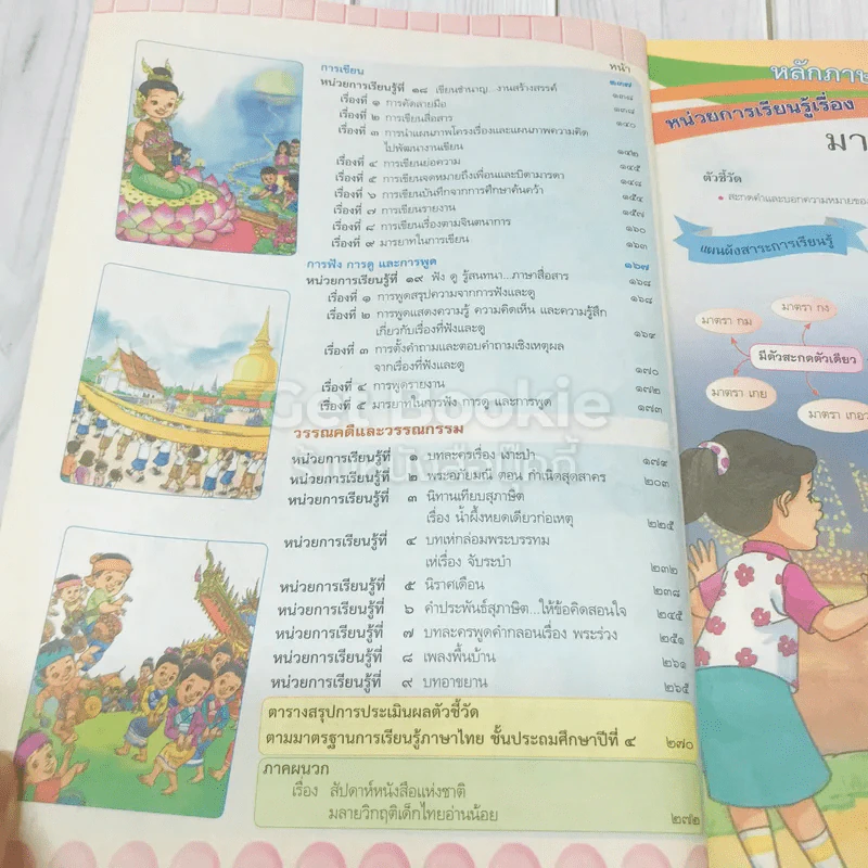 ภาษาไทย ป.4 รูปที่ 7