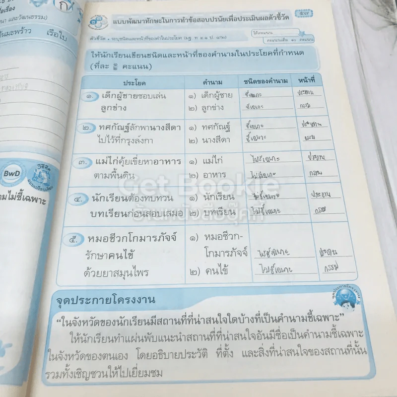 ภาษาไทย ป.4 รูปที่ 11