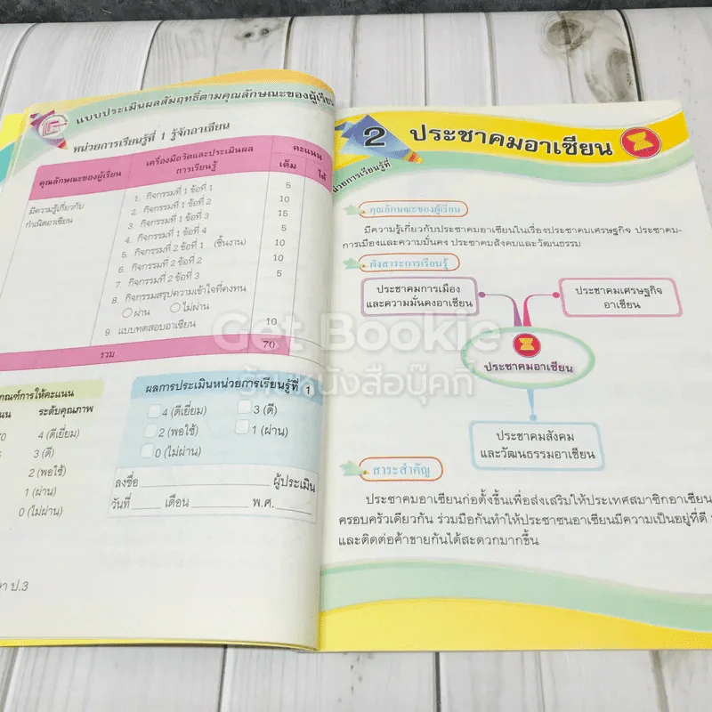 อาเซียนศึกษา ป.3 รูปที่ 9