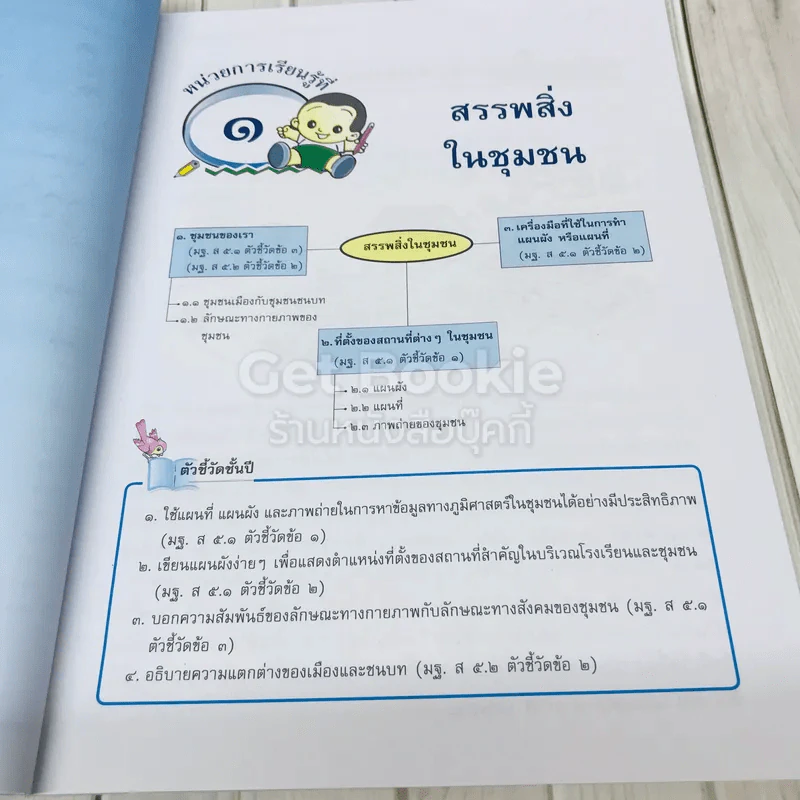 สังคมศึกษา ศาสนาและวัฒนธรรม ป.3 รูปที่ 9