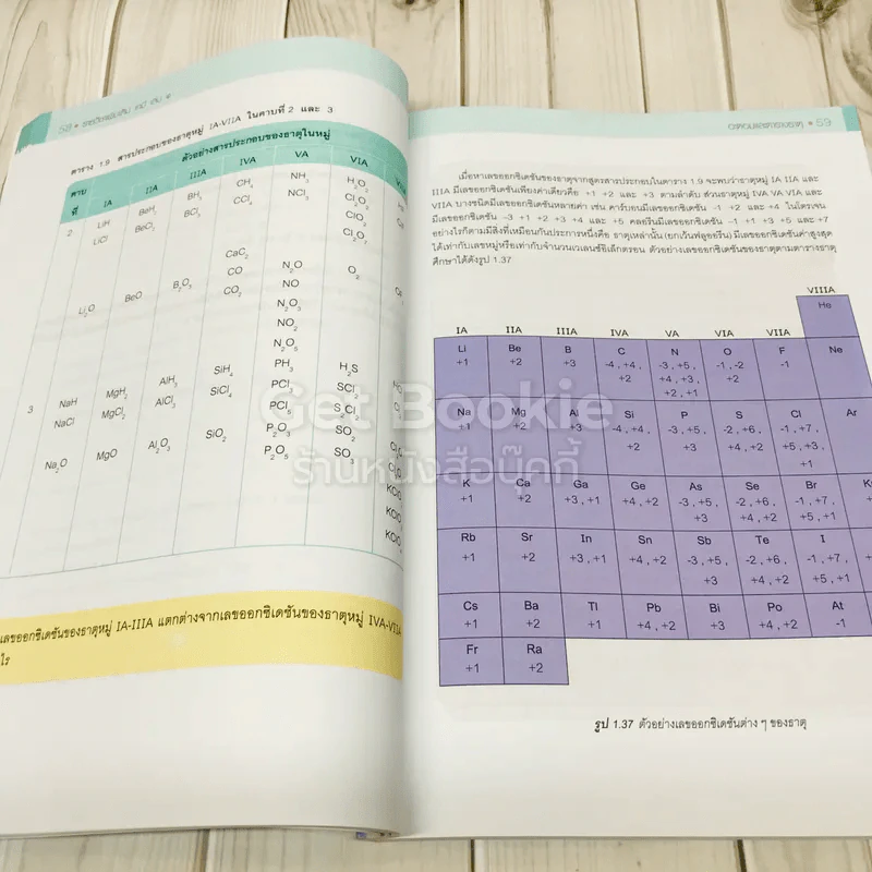 เคมี เล่ม 1 ชั้นมัธยมศึกษาปีที่ 4-6 รูปที่ 12