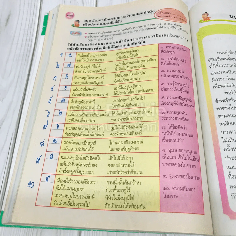 ภาษาไทย ป.6 รูปที่ 11