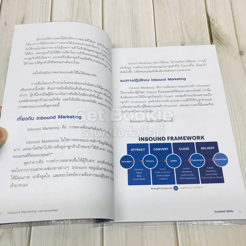Inbound Marketing การตลาดแบบแรงดึงดูด รูปที่ 11