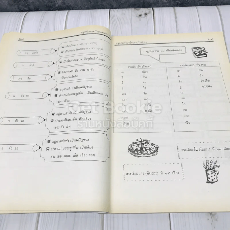 สนุกกับภาษาไทยแนวใหม่ ชั้นประถมศึกษาปีที่ 6 รูปที่ 10
