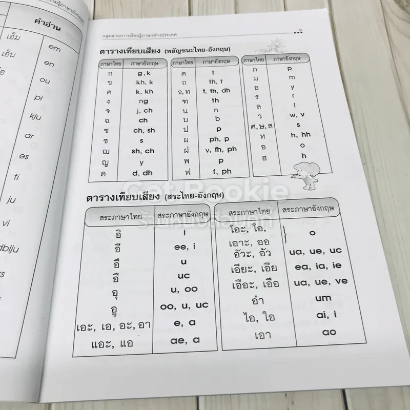 เก่งอังกฤษ Smart English เสริมการเรียนภาษาอังกฤษ สำหรับชั้นประถมศึกษาและผู้เริ่มเรียน รูปที่ 9