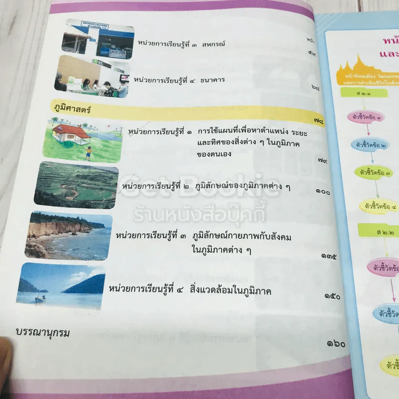 สังคมศึกษา ศาสนาและวัฒนธรรม ป.5 รูปที่ 7
