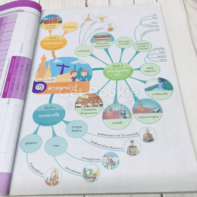 สังคมศึกษา ศาสนา และวัฒนธรรม ป.3 รูปที่ 9