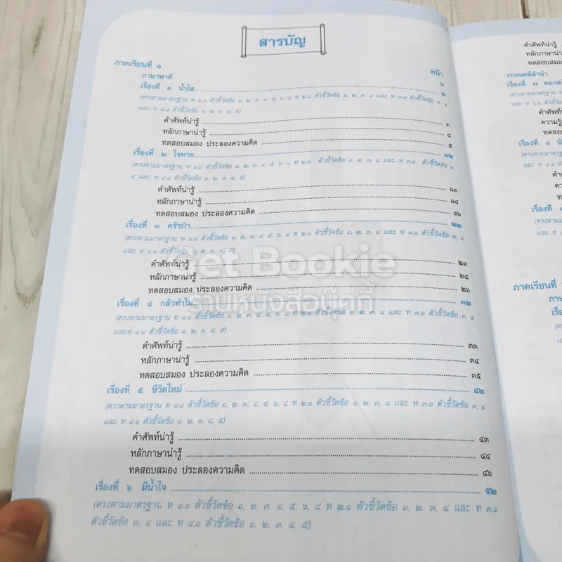 ภาษาไทย ป.2 รูปที่ 7