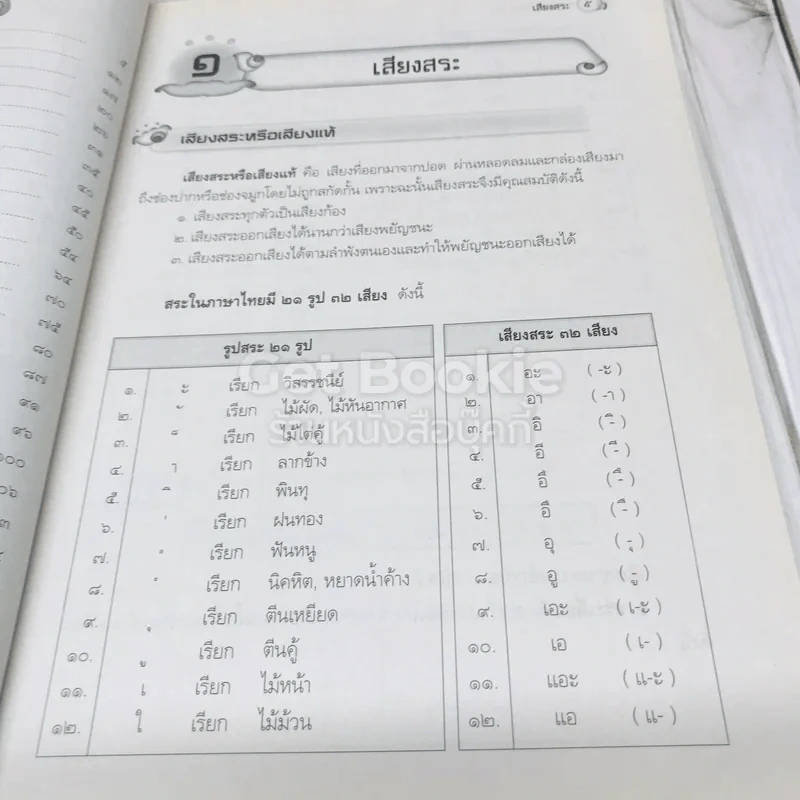 หลักภาษาไทย ป.6 รูปที่ 7