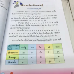 ภาษาพาที ชั้น ป.3 รูปที่ 12