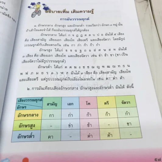 ภาษาพาที ชั้น ป.3 รูปที่ 12