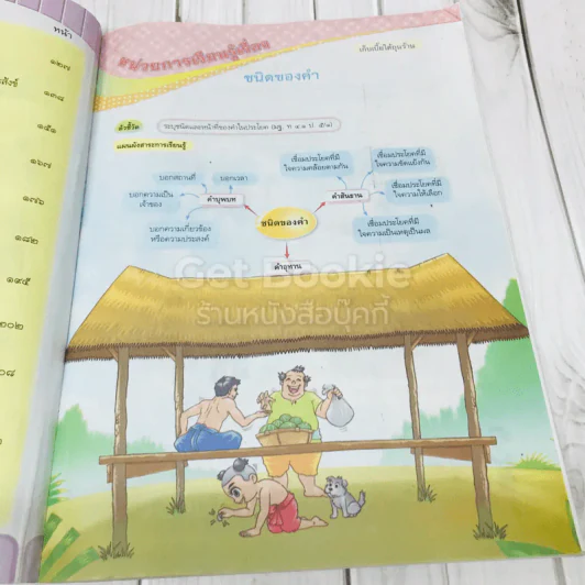 ภาษาไทย ป.5 รูปที่ 11