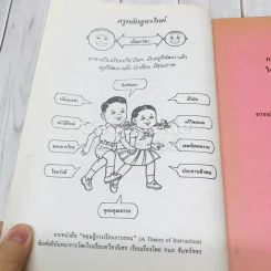 การบริหารงานวิชาการในโรงเรีนยมัธยมศึกษา รูปที่ 14