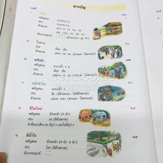 ภาษาพาที ชั้นป.2 รูปที่ 10