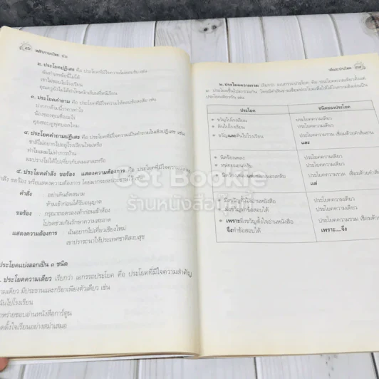 หลักภาษาไทย ป.6 รูปที่ 11