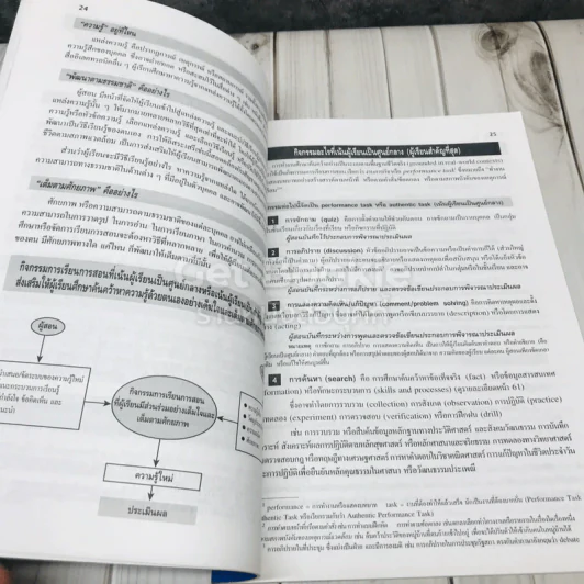 คู่มือผู้ปกครอง และครู การเรียนการสอนตามพระราชบัญญัติการศึกษาแห่งชาติ พ.ศ.2542 และ พ.ศ.2545 รูปที่ 7