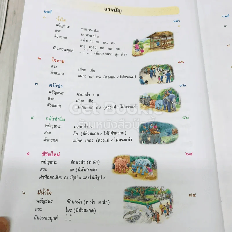 ภาษาพาที ชั้นป.2 รูปที่ 10