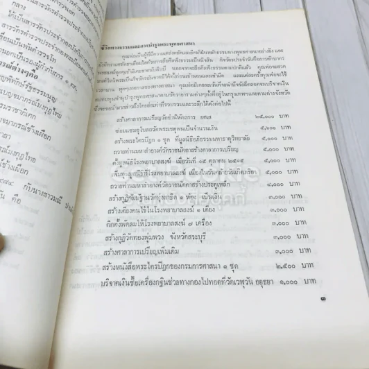 อนุสรณ์ในงานพระราชทานเพลิงศพพ.ต.ท.ดำเกิง อุทกภาชน์ ต.ม.,ต.ช. รูปที่ 9