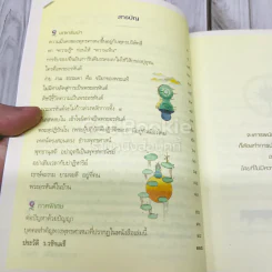 พระอรหันต์อยู่ไหน รูปที่ 7