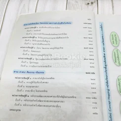 สังคมศึกษา ศาสนาและวัฒนธรรม ม.1 รูปที่ 7