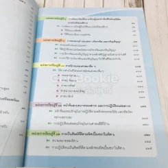 พระพุทธศาสนา ชั้นมัธยมศึกษาปีที่ 3 รูปที่ 7