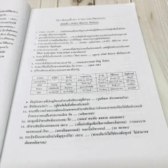 สังคมศึกษา ศาสนาและวัฒนธรรม ฉบับพิชิตข้อสอบเข้าม.1 รูปที่ 6