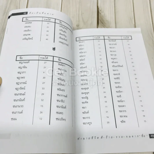 ชื่อเป็นชื่อตาย ทำนายชีวิตดี-ร้าย รวย-จน จาก"ชื่อ" รูปที่ 11