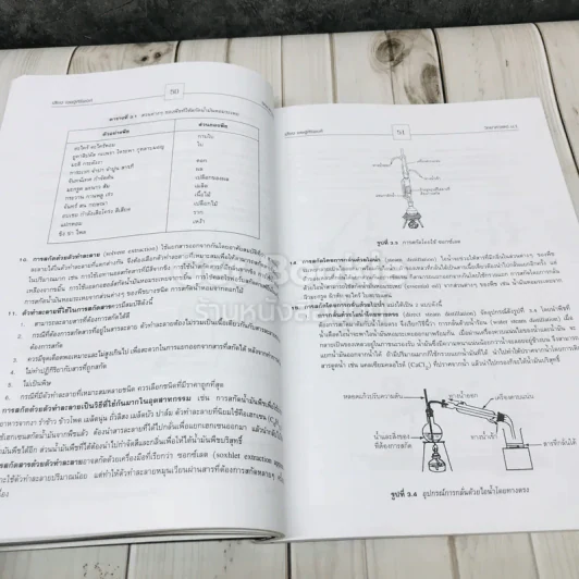 วิทยาศาสตร์ชั้น ม.1 สารและสมบัติของสาร รูปที่ 11