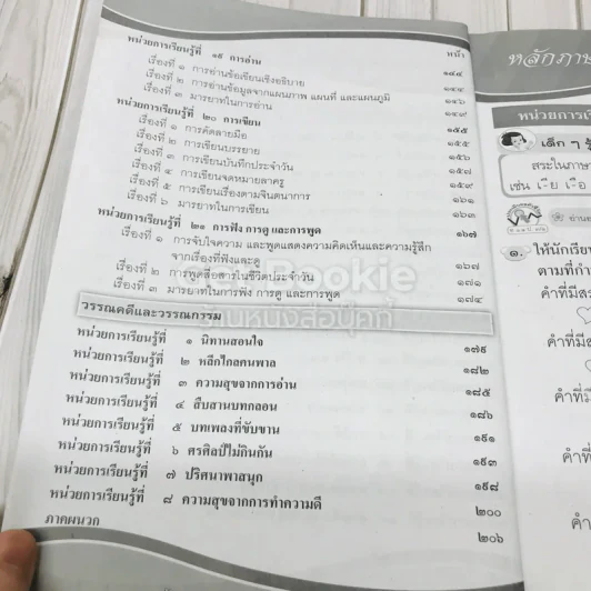 แบบฝึกหัด รายวิชาพื้นฐาน ภาษาไทย ชั้นประถมศึกษาปีที่ 3 รูปที่ 6