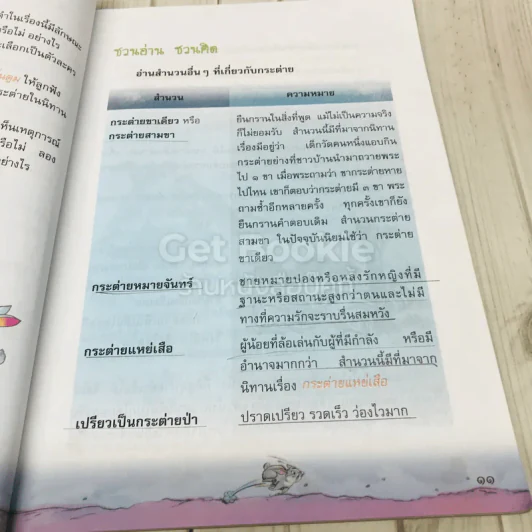 วรรณคดีลำนำ ชั้นป.3 รูปที่ 12
