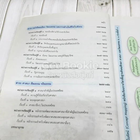 สังคมศึกษา ศาสนาและวัฒนธรรม ม.1 รูปที่ 7