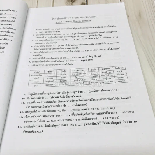 สังคมศึกษา ศาสนาและวัฒนธรรม ฉบับพิชิตข้อสอบเข้าม.1 รูปที่ 6