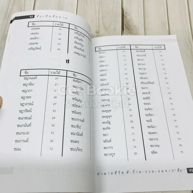 ชื่อเป็นชื่อตาย ทำนายชีวิตดี-ร้าย รวย-จน จาก"ชื่อ" รูปที่ 11