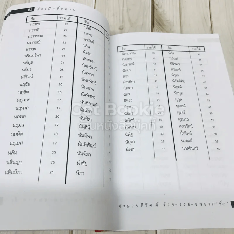 ชื่อเป็นชื่อตาย ทำนายชีวิตดี-ร้าย รวย-จน จาก"ชื่อ" รูปที่ 10