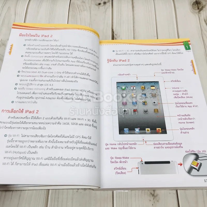 คู่หู iPad2 โปรแกรม App เสริมฟรี รูปที่ 15