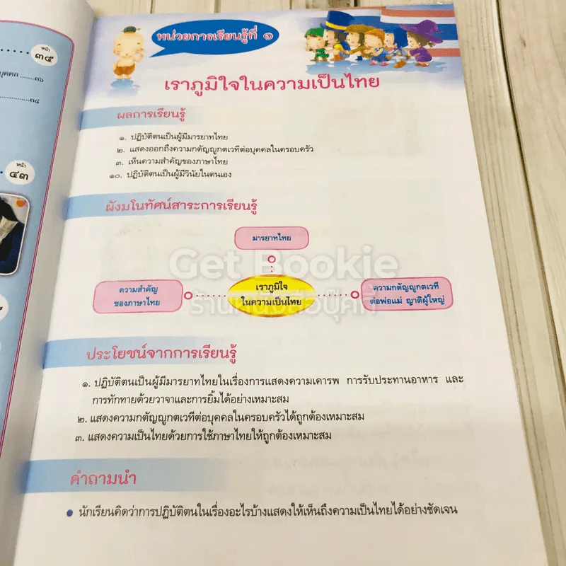 หน้าที่พลเมือง 1 ป.1 รูปที่ 7