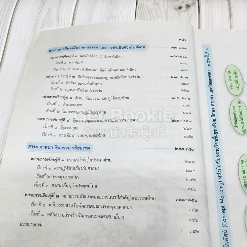 สังคมศึกษา ศาสนาและวัฒนธรรม ม.1 รูปที่ 7