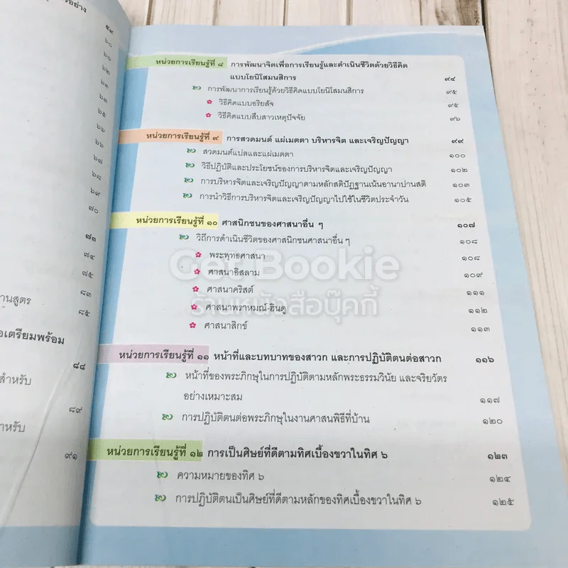 พระพุทธศาสนา ชั้นมัธยมศึกษาปีที่ 3 รูปที่ 7