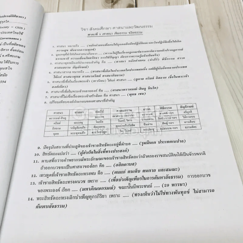 สังคมศึกษา ศาสนาและวัฒนธรรม ฉบับพิชิตข้อสอบเข้าม.1 รูปที่ 6