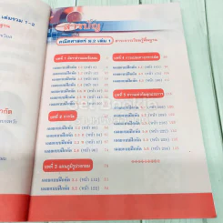 กุญแจคณิตศาสตร์ ชั้นมัธยมศึกษาปีที่ 2 ฉบับรวม 1-2 สาระการเรียนรู้พื้นฐาน รูปที่ 5